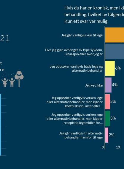 Ilustrasjon av tall fra Helsepolitisk barometer for 2021